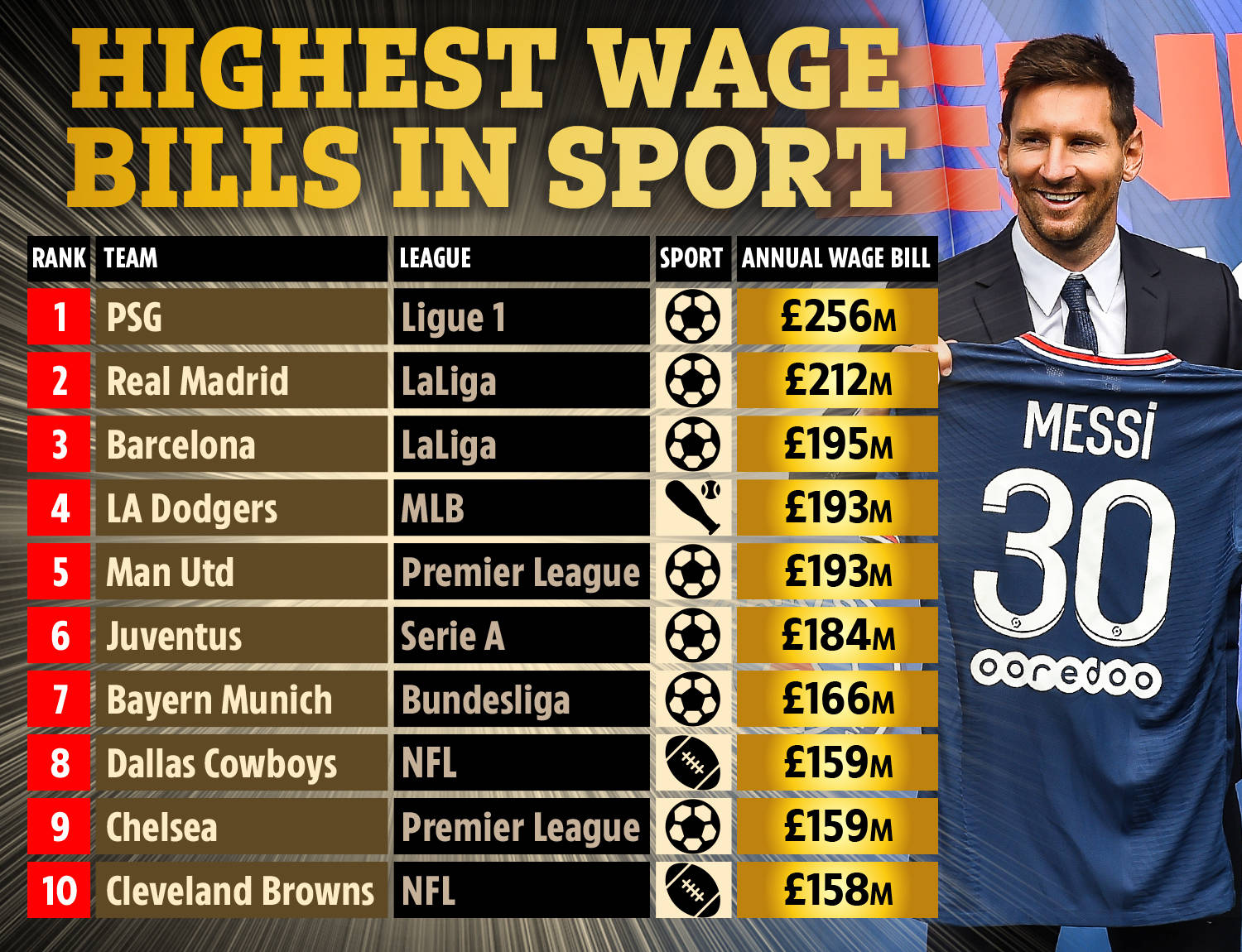 烧钱速度再 烧钱速度再